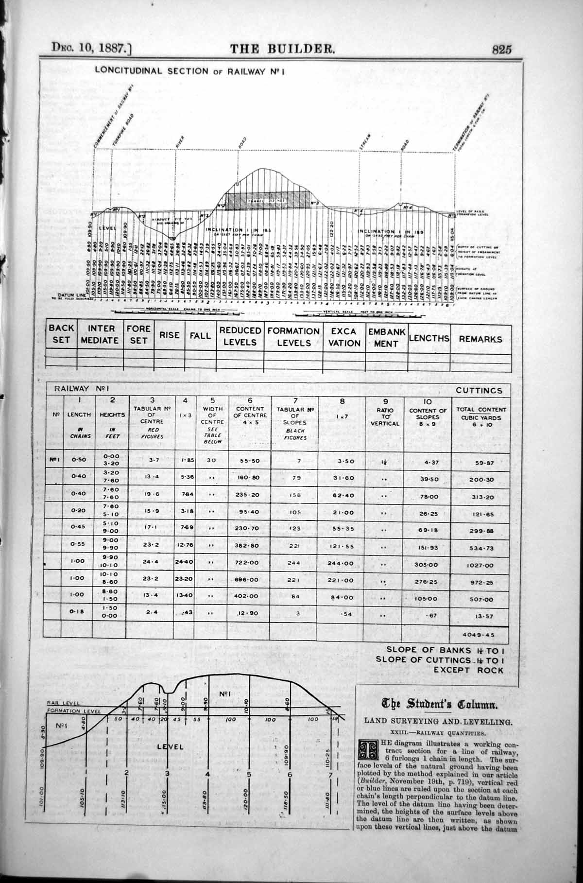 Print Land Surveying Railway Quantities Longitudinal Section Inclination1887