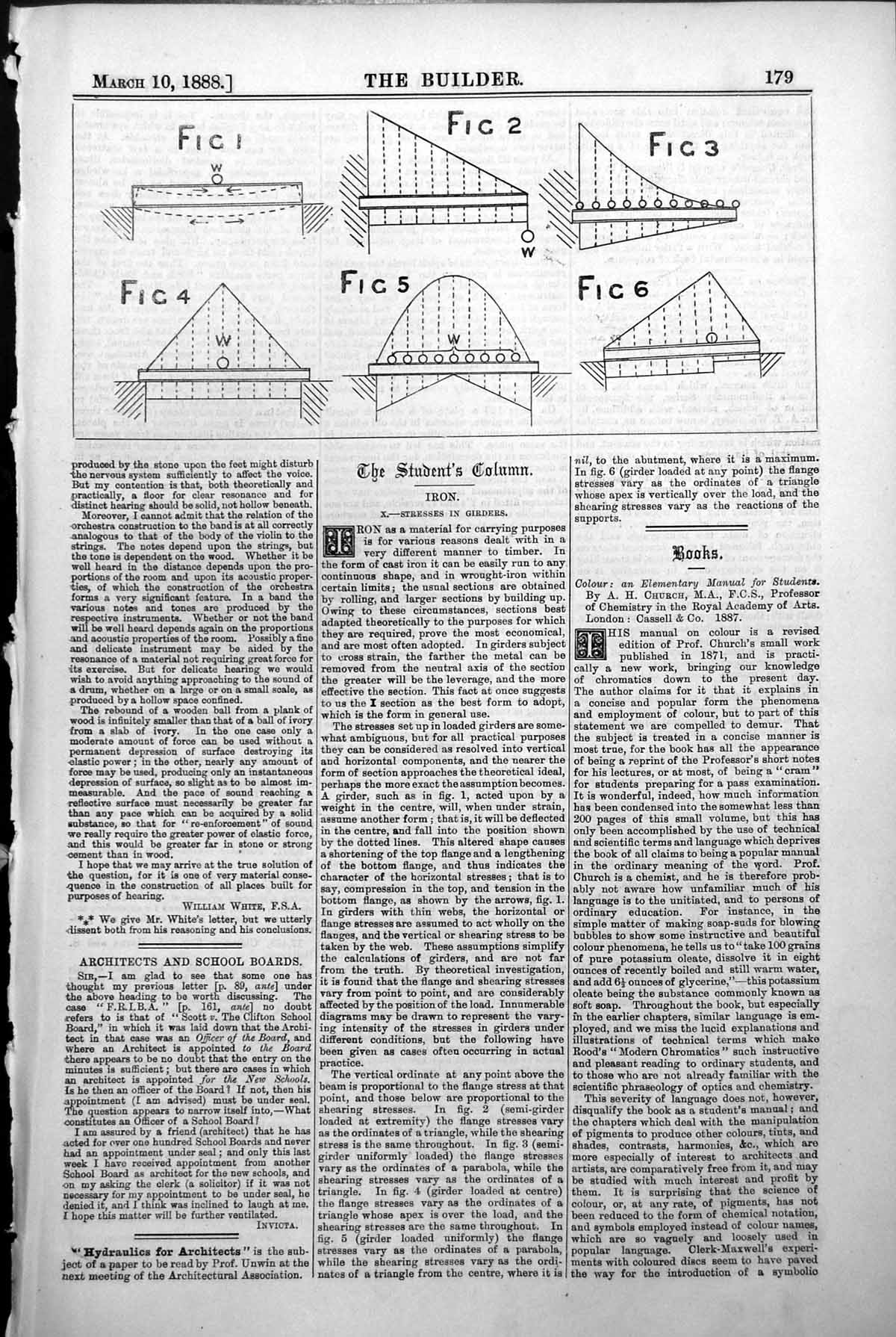 Old Stresses Girders Wrought Iron Loaded Centre Extremity Any Point1888 19th