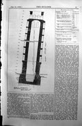 Old Antique Print 1890 Builder Diagram Scale Forces Centre Wind Pressure 19th