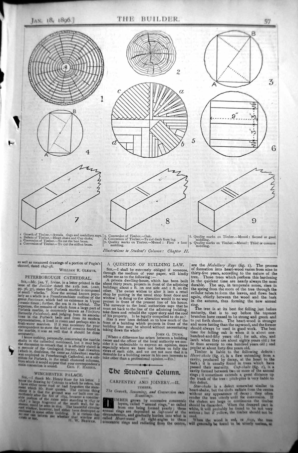 Old Builder 1896 Architecture Illustrations Students Column Joinery T Victorian