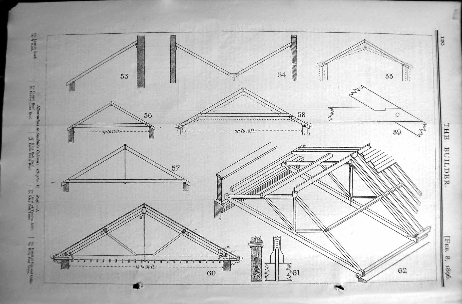 Old Builder 1896 Illustration Students Column Roofs Tension Joints Co Victorian