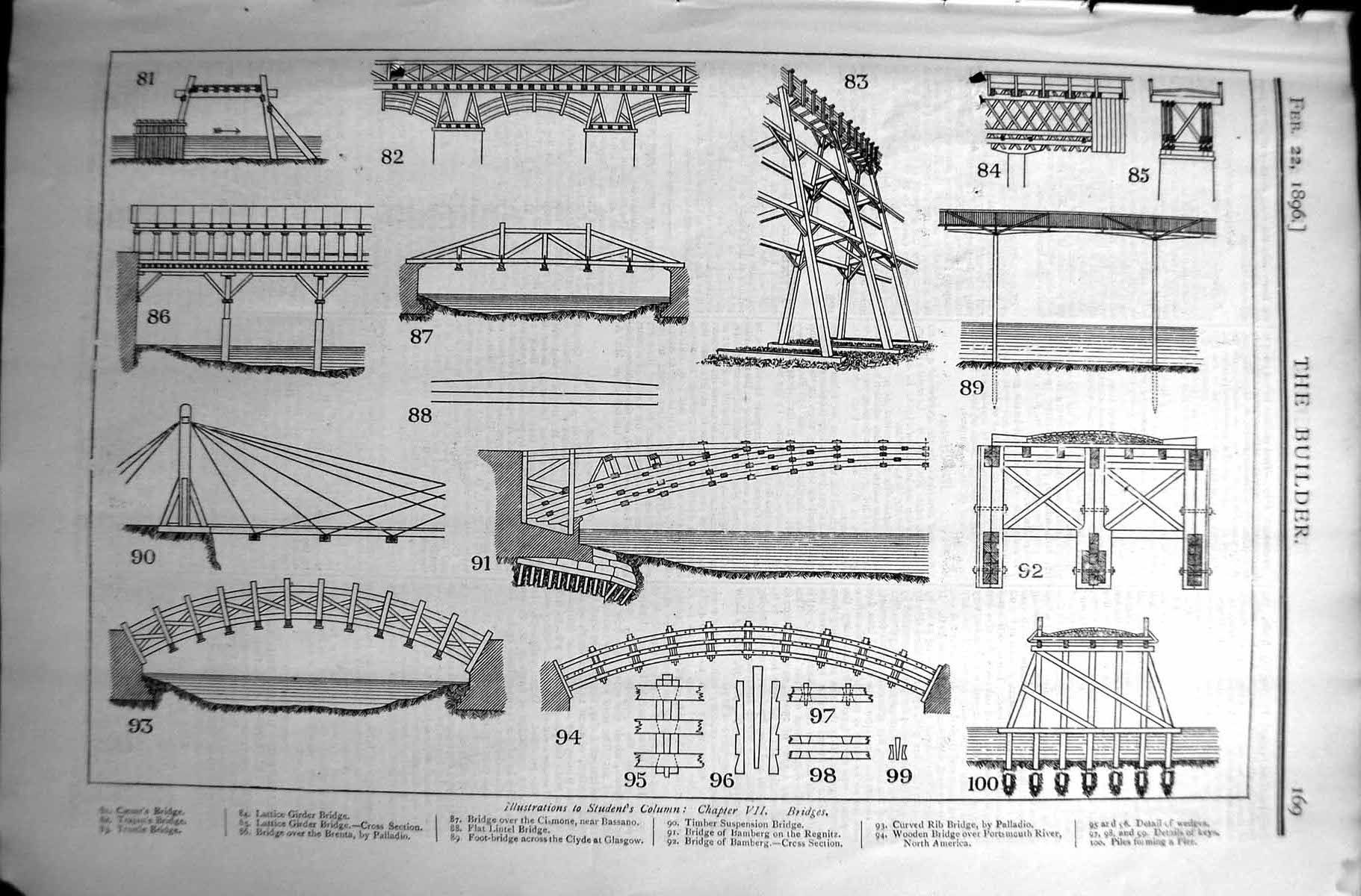 Old Builder 1896 Carpentry Illustrations Students Column Bridges Latt Victorian