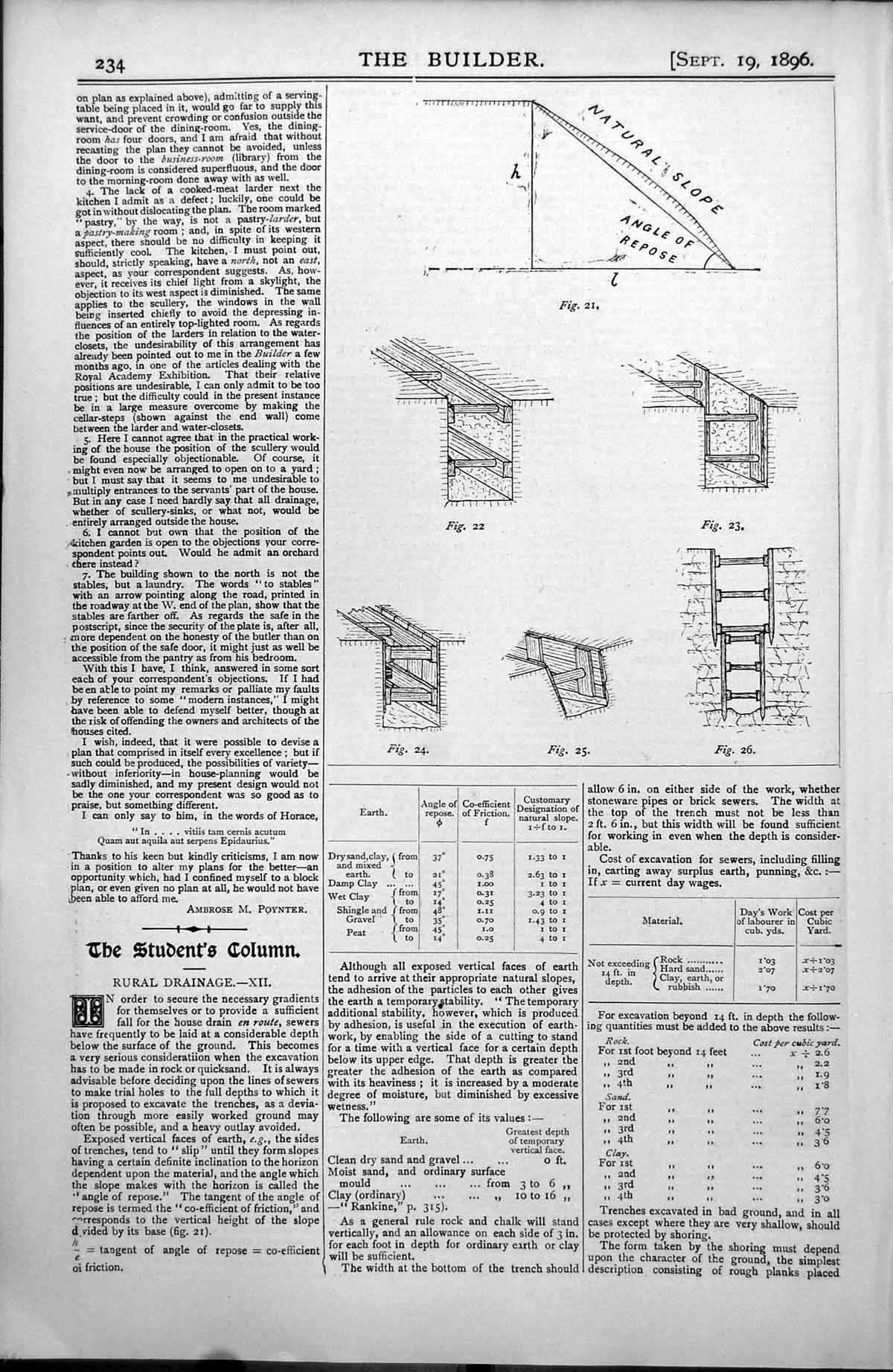 Old Rural Drainage Height Slope Excavation Sewers Surplus Earth 1896 Victorian