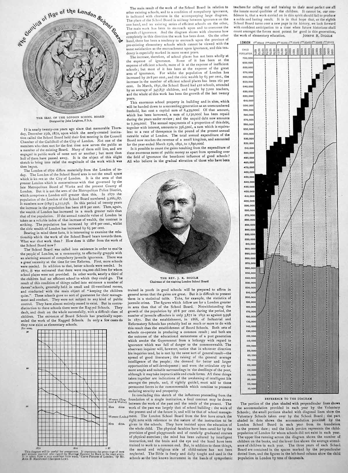 Antique Print London Stock Exchange The American Market Rev Jr Diggle 1891 19th