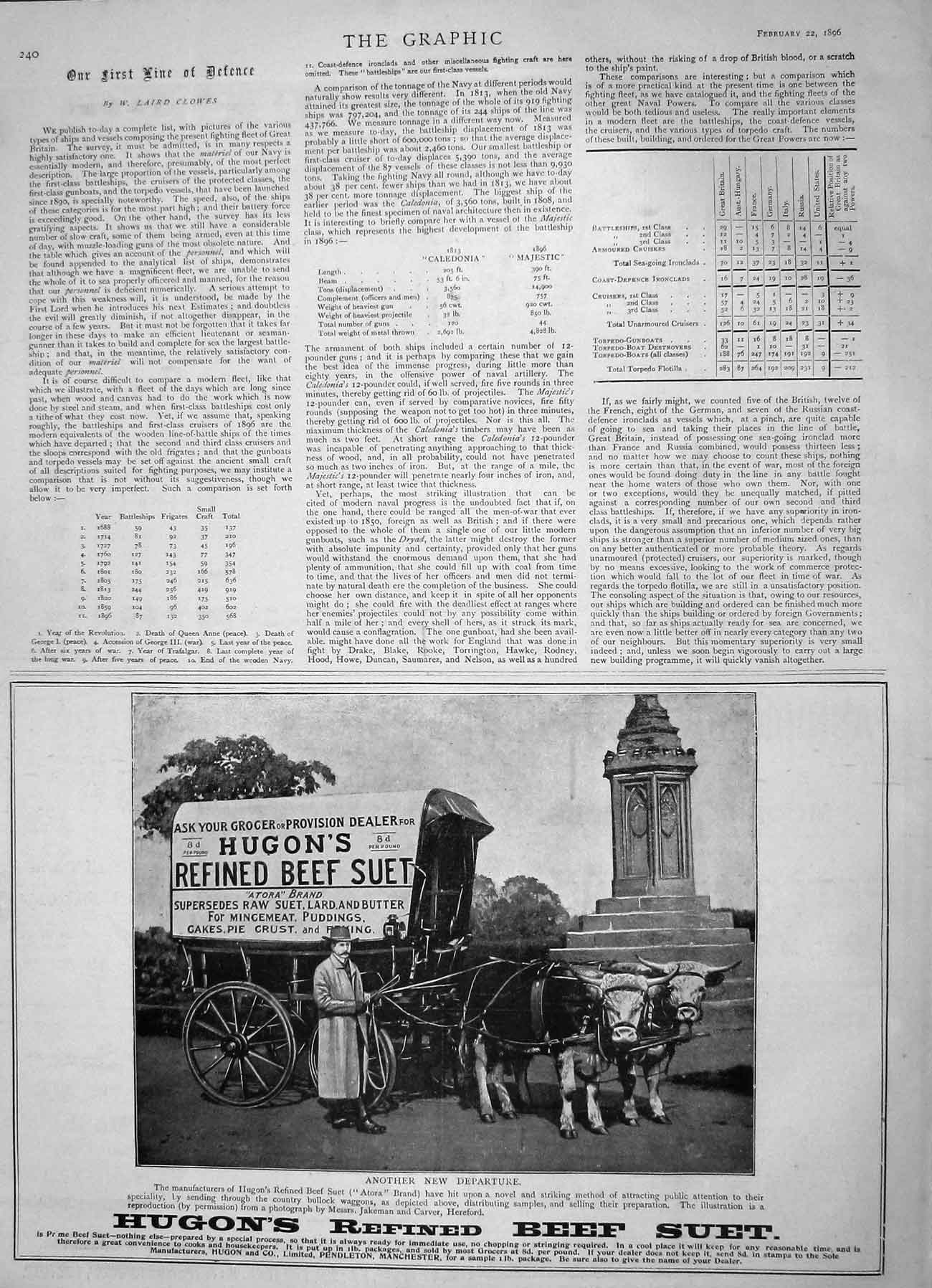 Original Old Antique Print 1896 Advertisement Hugon'S Refined Beef Suet Atora