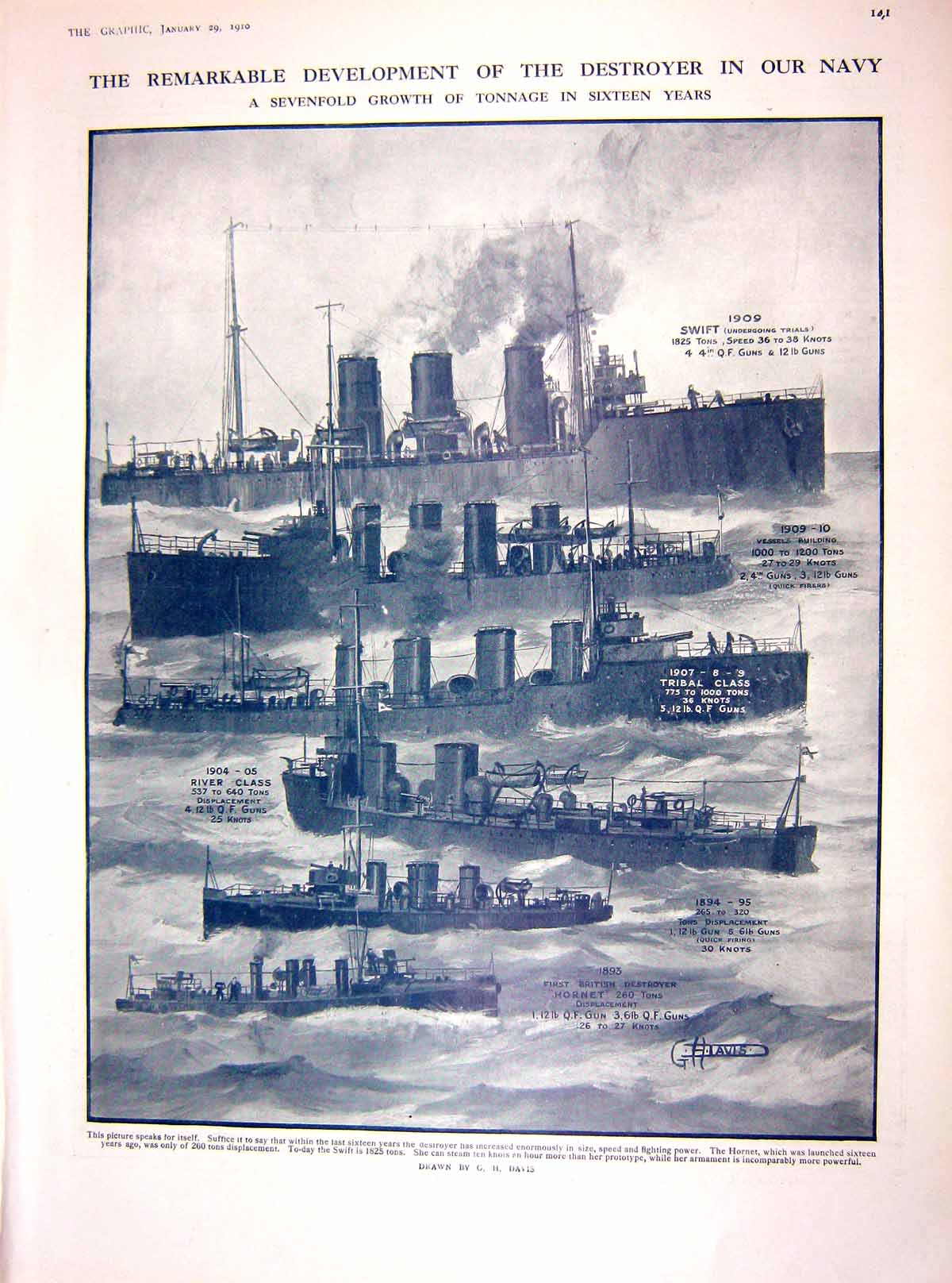 Old 1910 War Ship Destroyer Swift River Glass Hornet Tribal Khartoum 20th