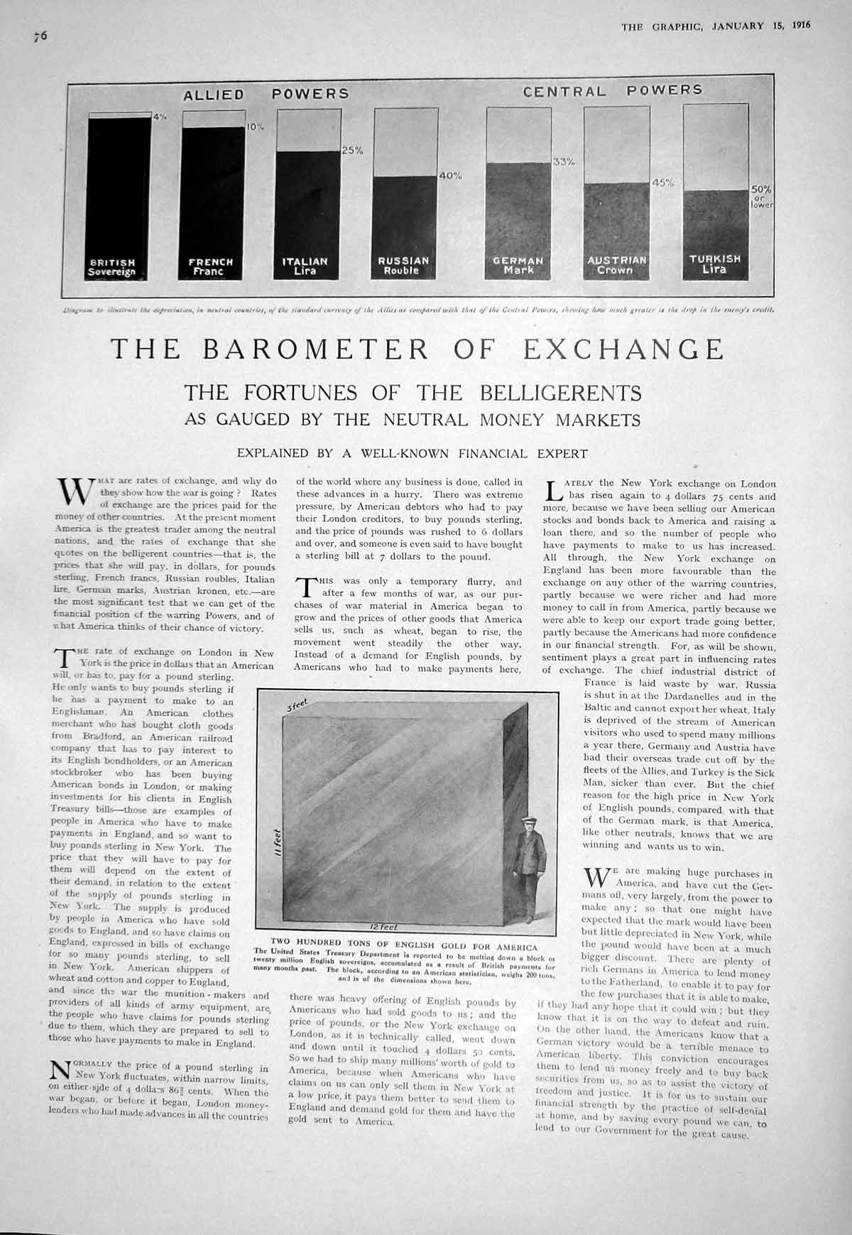 Antique Print 1916 Barometer Currency Money Market GAmerica War Hamilton He