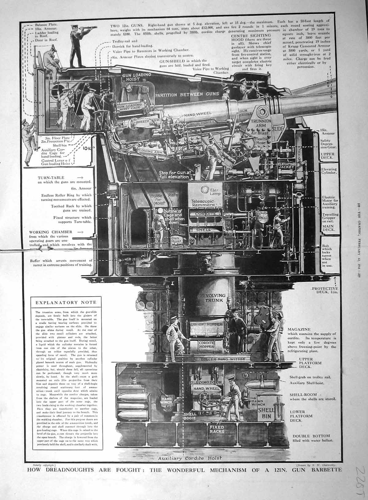 Old Damaged 1916 Mechanism 12In Gun Barbette Dreadnoughts Clatworthy 20th