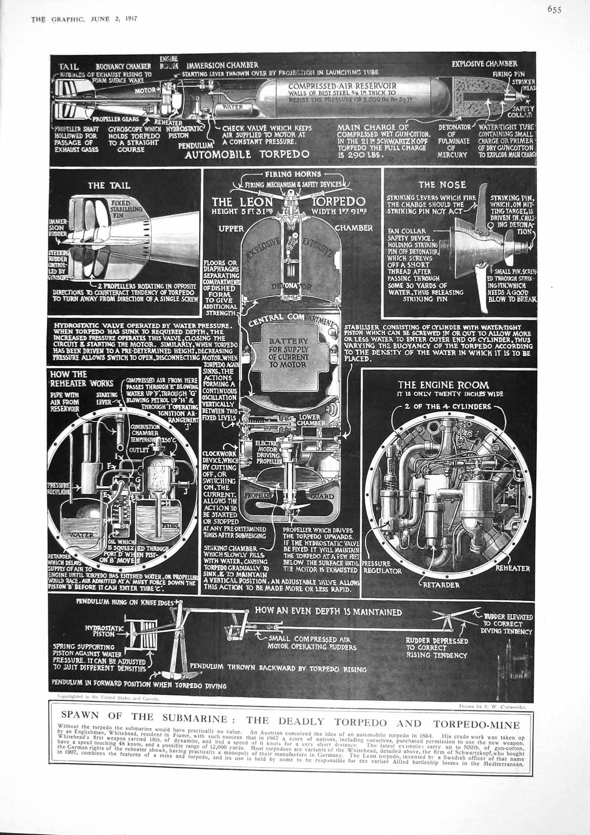Original Old Vintage Print 1917 Submarine Torpedo Mine War Diagrams Leo 20th