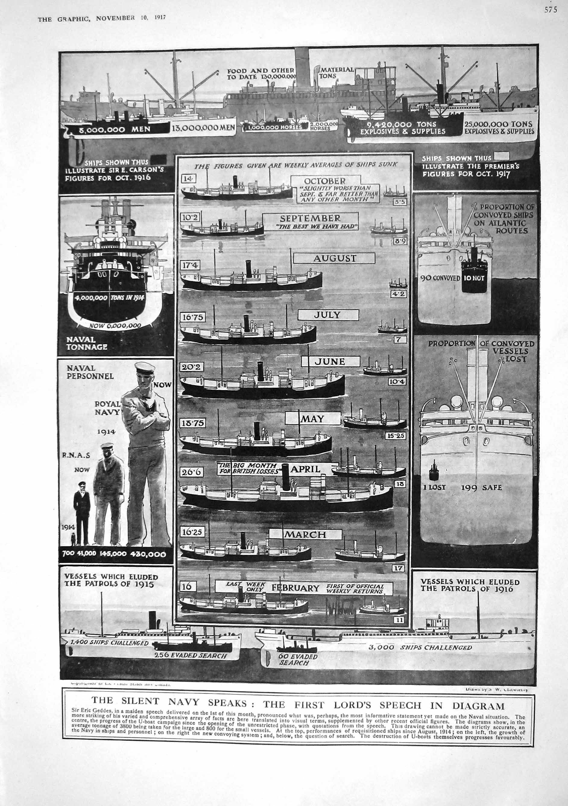 Old 1917 Navy Lord Diagrams Ships Sunk Eric Geddes Orlando Alhucemas 20th