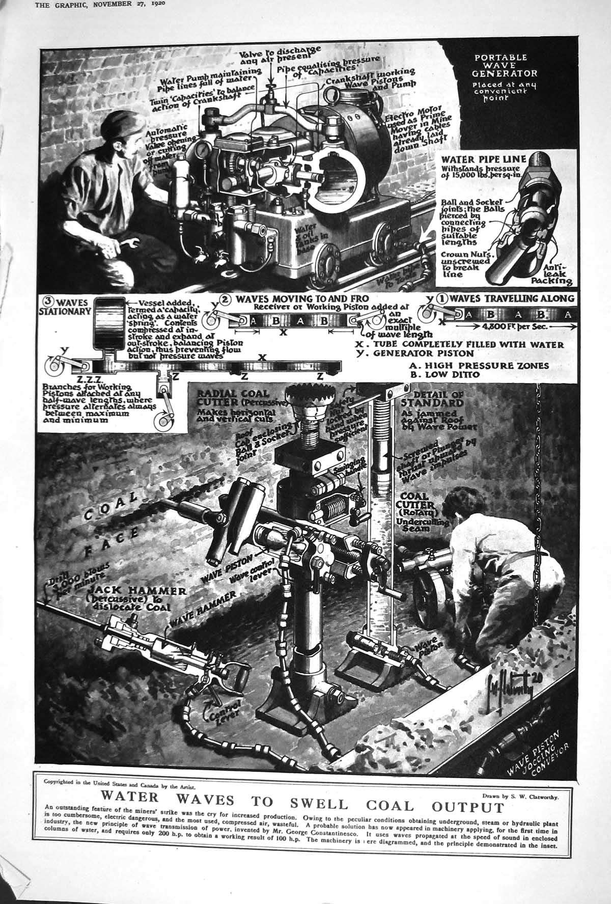 Old 1920 Water Waves Swell Coal Output Portable Wave Generator Machin 20th