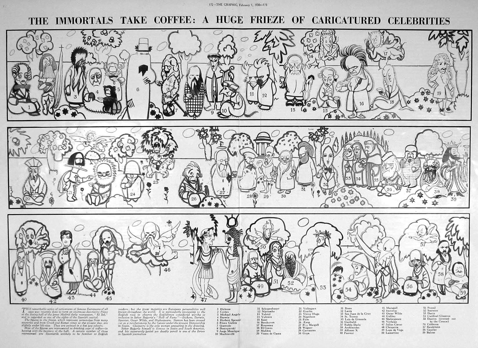 Old 1930 London Theatre Frieze Caricatures Celebrities Dickens Tolsto 20th