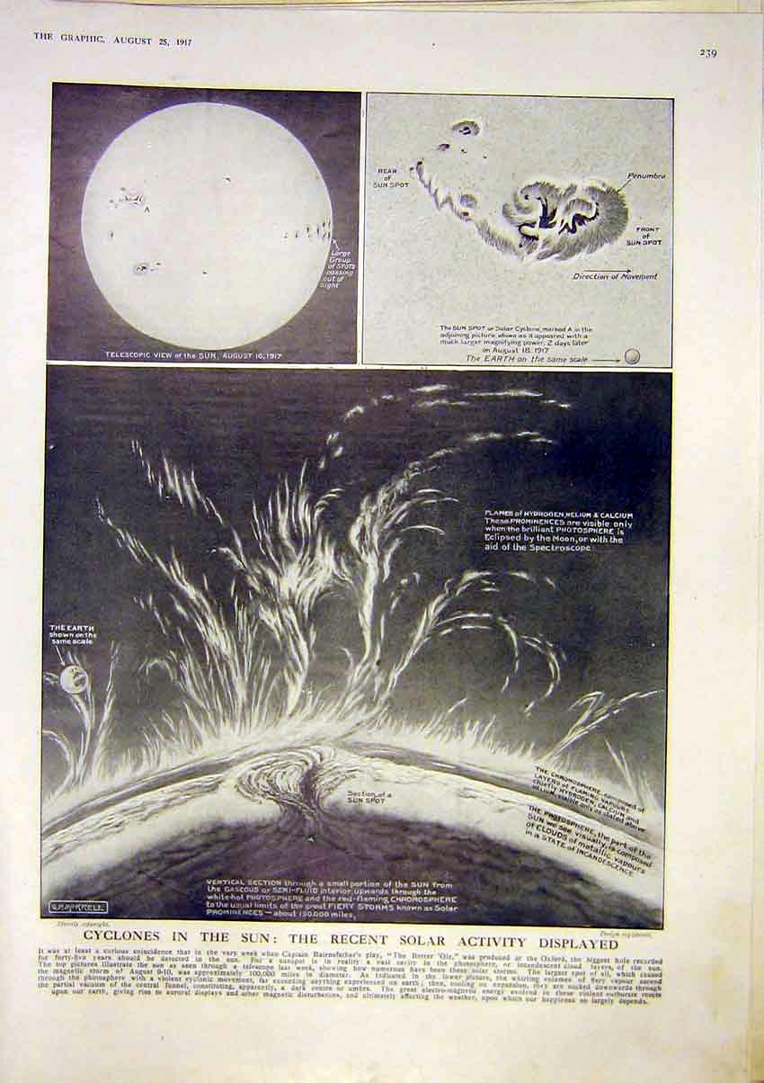 Original Old Antique Print Cyclone Sun Solar Bairnsfather Photosphere Telescopic
