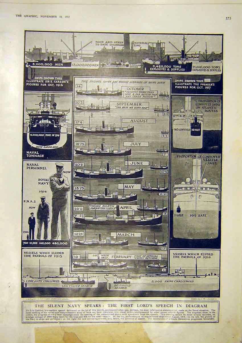Original Old Vintage Print Navy First Lord Speech Diagram Geddes War 1917 20th
