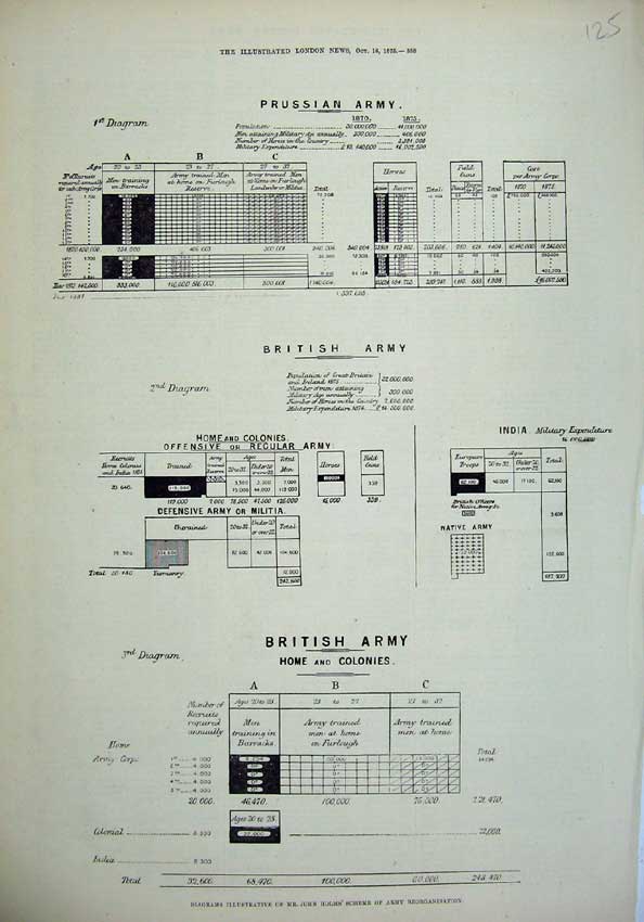Original Old Antique Print 1875 Prussian British Army Home Colonies Expenditure