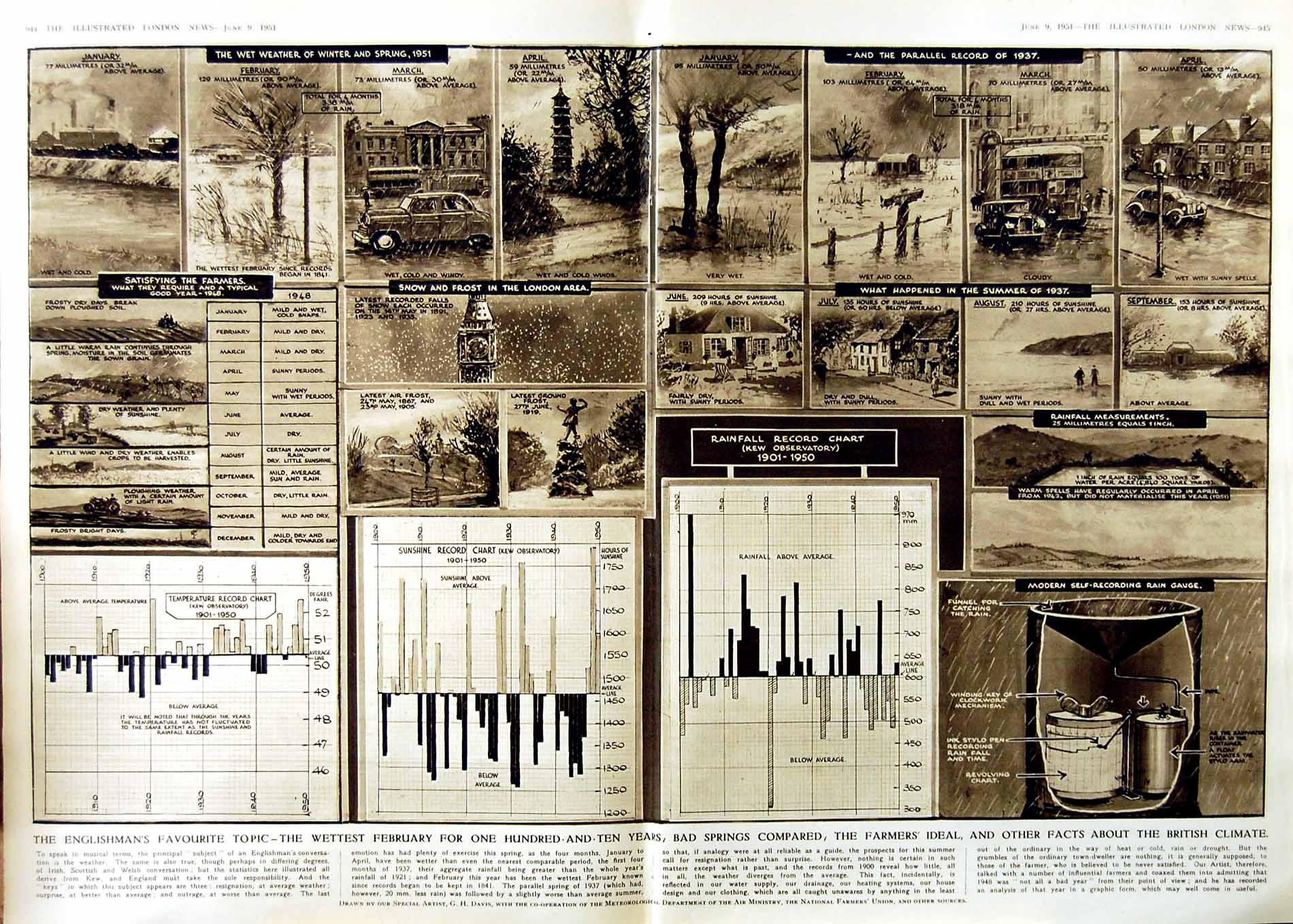 Old Vintage Print 1951 British Climate National Farmers Union Chart Rain 20th