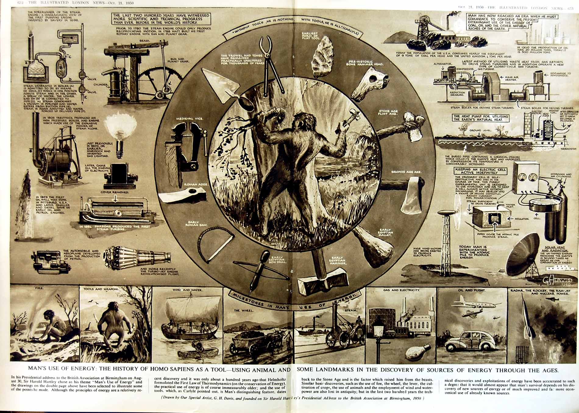 Old Vintage Print 1950 History Homo Sapiens Tools Energy Sources Science 20th