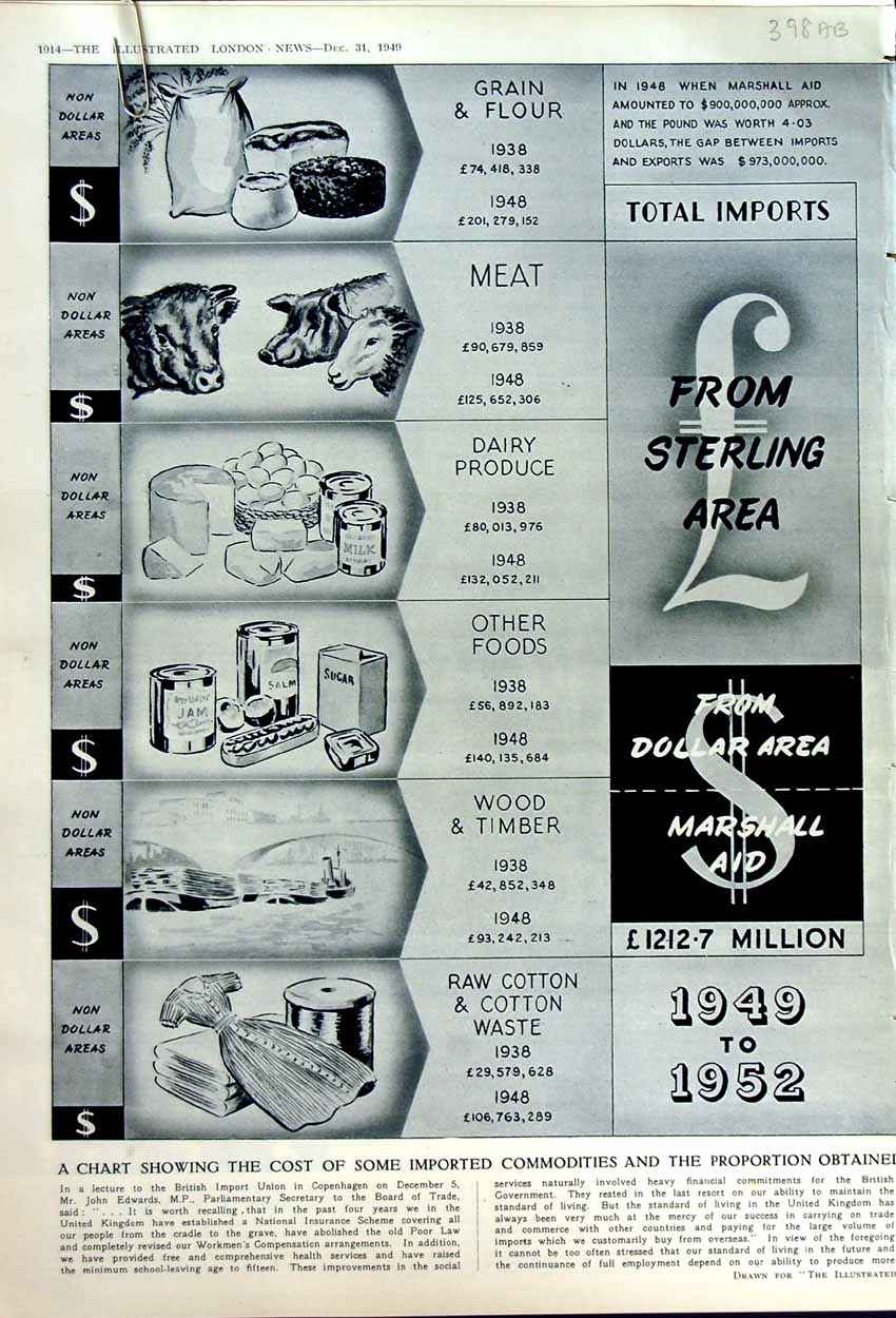 Old Vintage Print 1949 Chart Costs Commodities British Exports Imports 20th