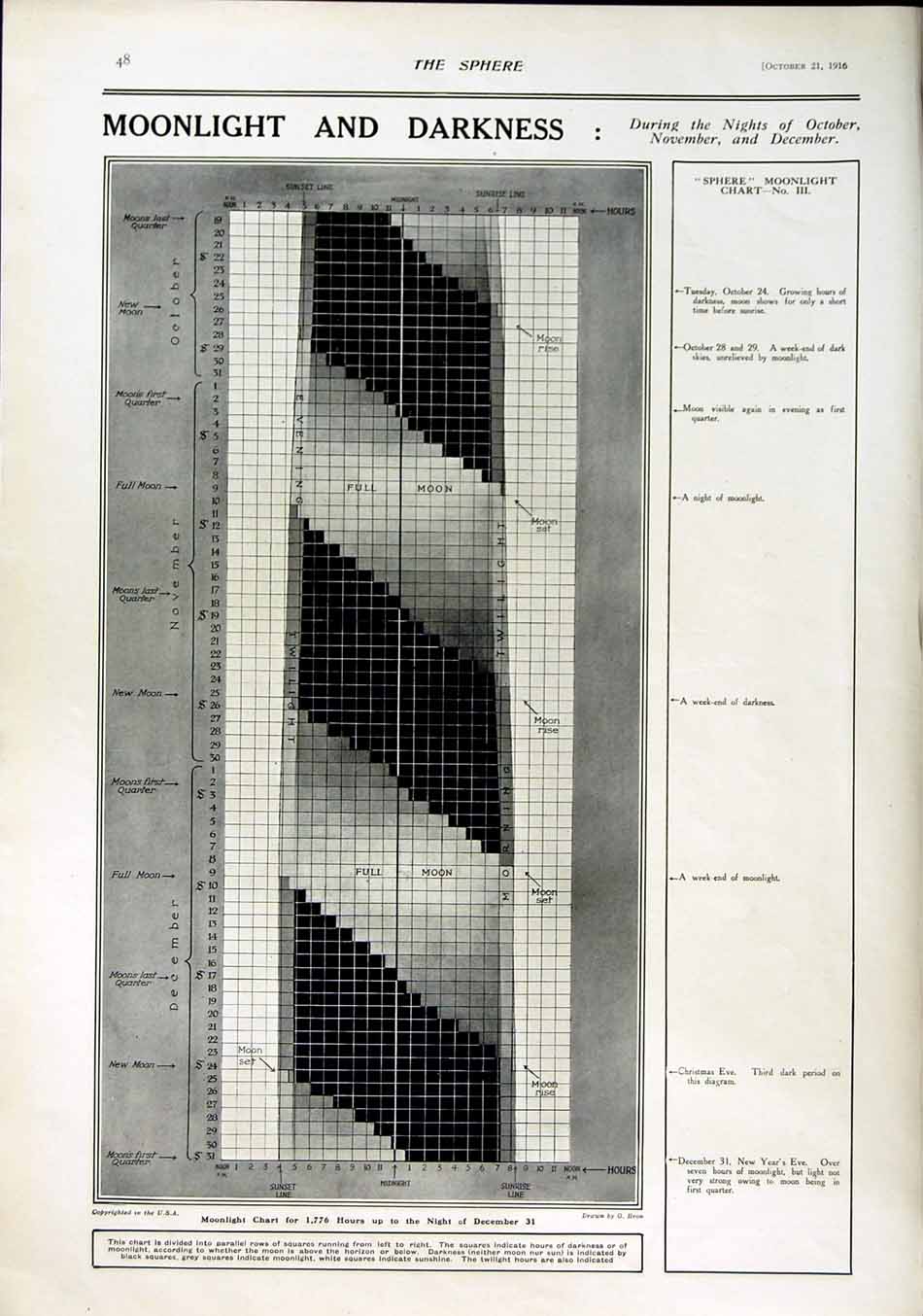 Old Antique Print 1916 Serbs Balkans War Moonlight Chart Winter Months 20th