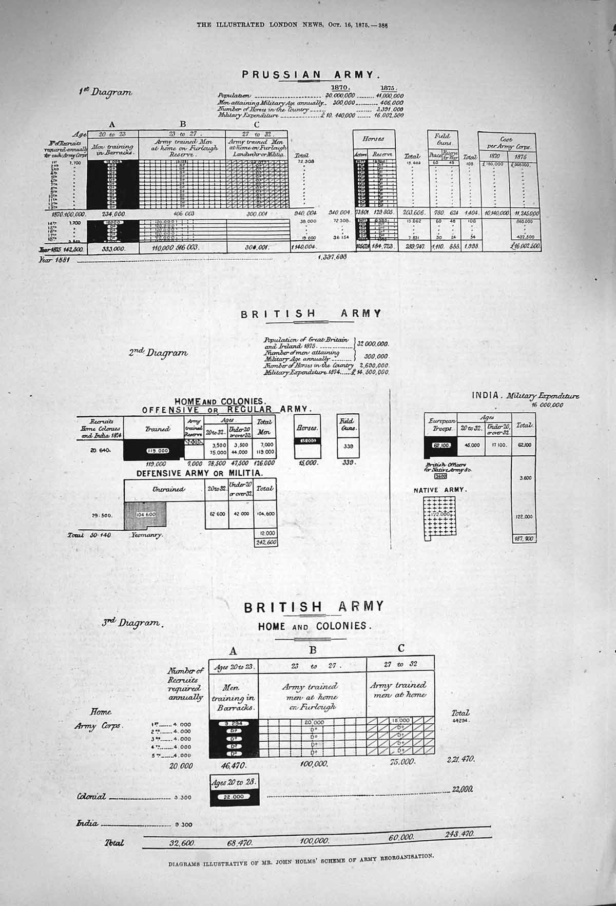 Original Old Antique Print 1875 John Holme Army Reorganisation British Prussian