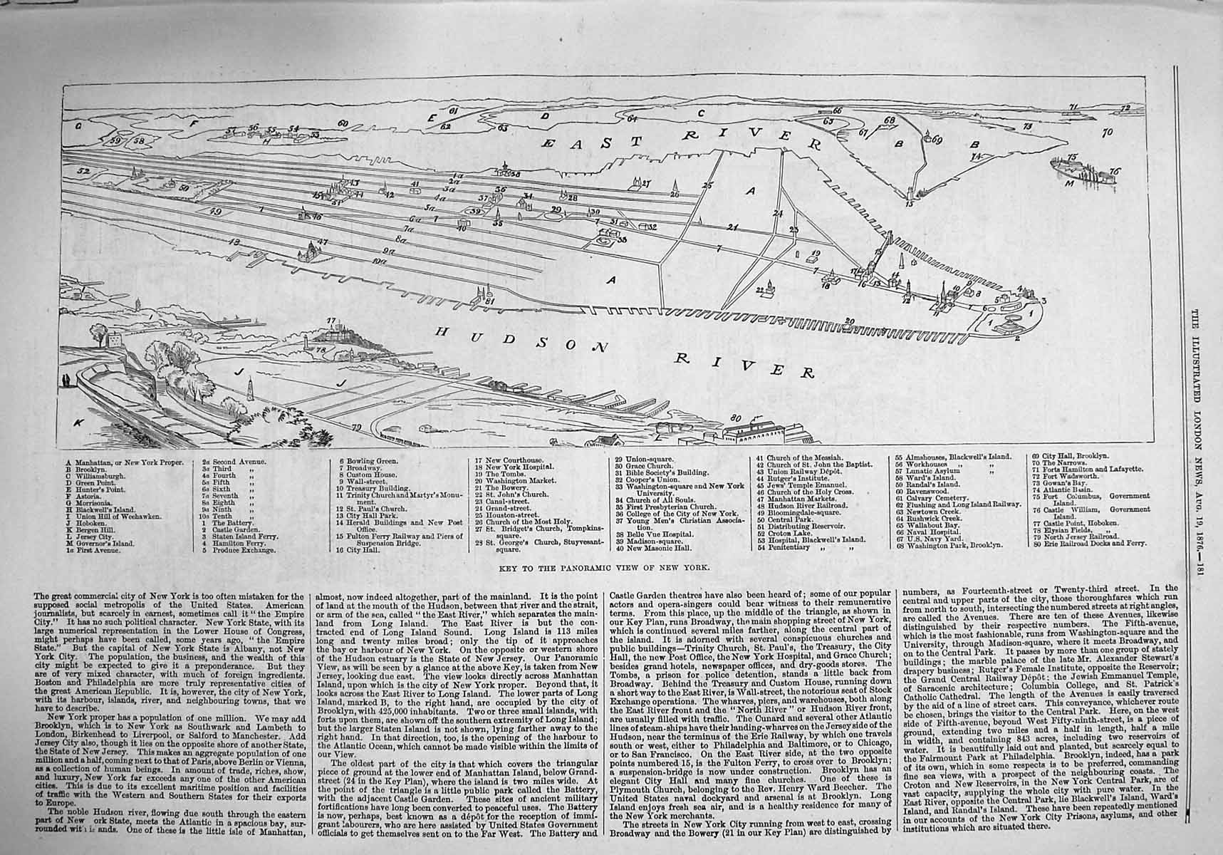 Original Old Antique Print 1876 Key Map Panoramic New York America Hudso 19th