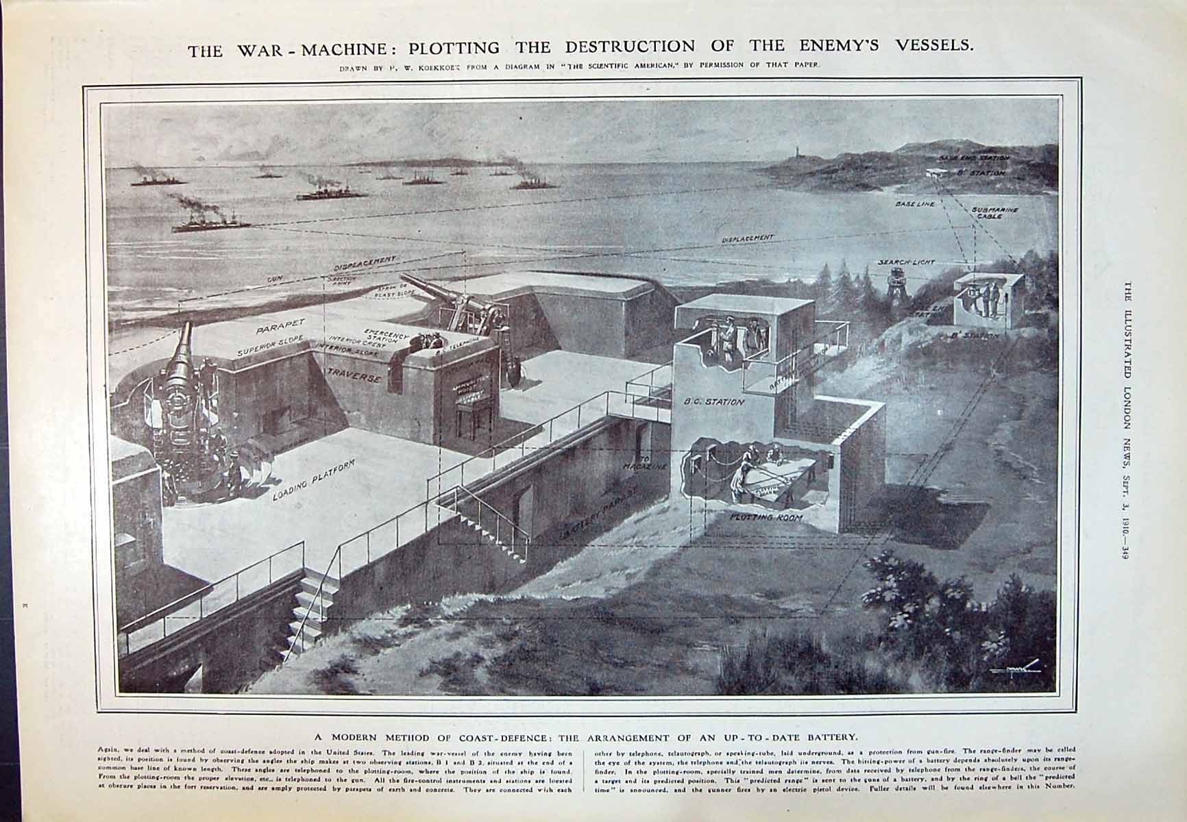 Old 1910 War Machine Guns Ships Battery Search-Light Bullen Muir Jung 20th