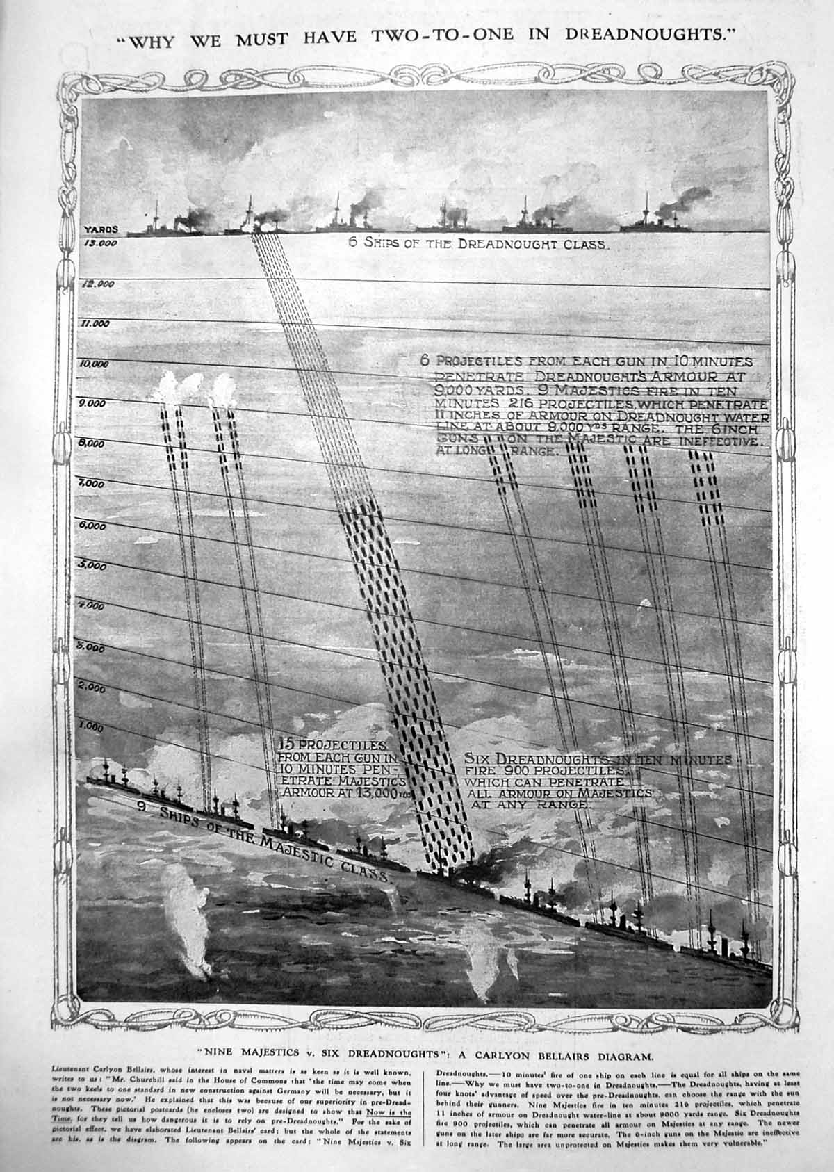 Old Carlyon Bellairs Diagram Design Dreadnoughts Edinburgh Cowgate1912 20th