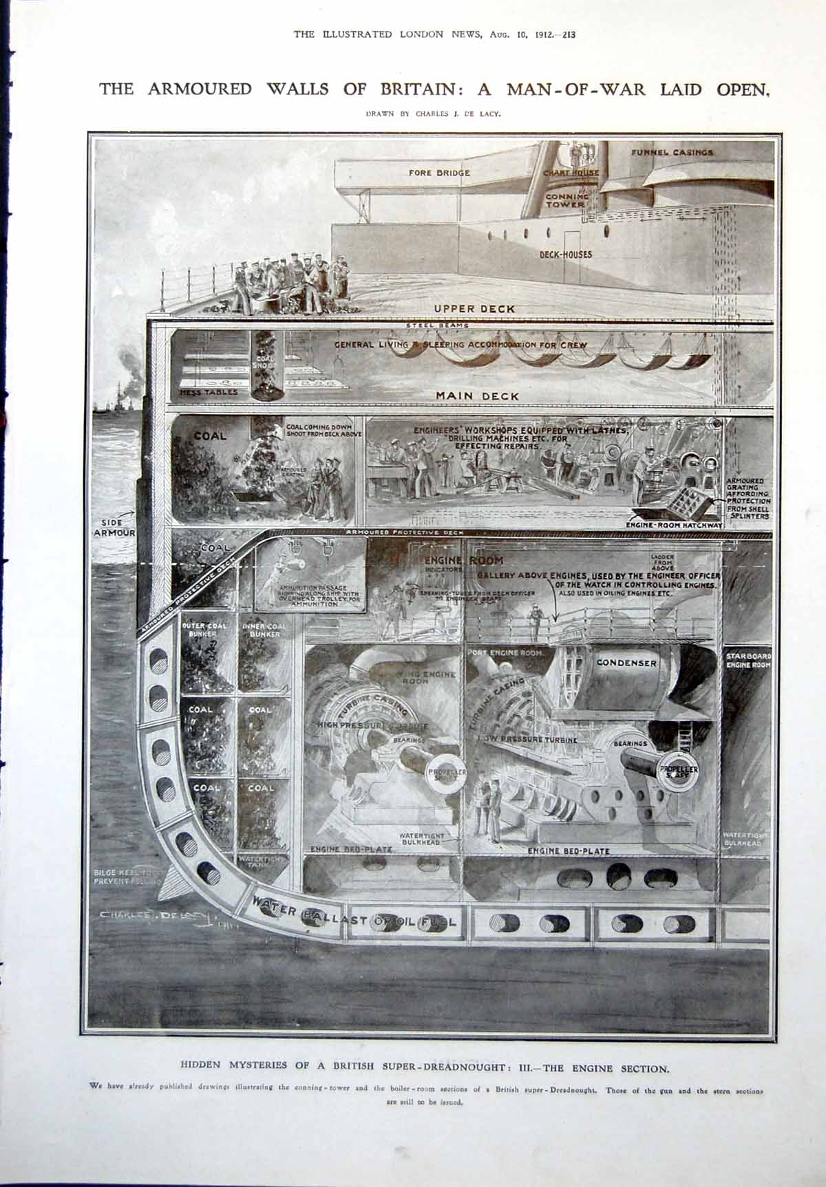 Old Engine Section British Dreadnought Remains Theatre Ostia Rome 1912 20th