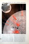 Old Print Spasmodic Solar Energy Magnetic Dust Faience Tablet Houses 1921 20th