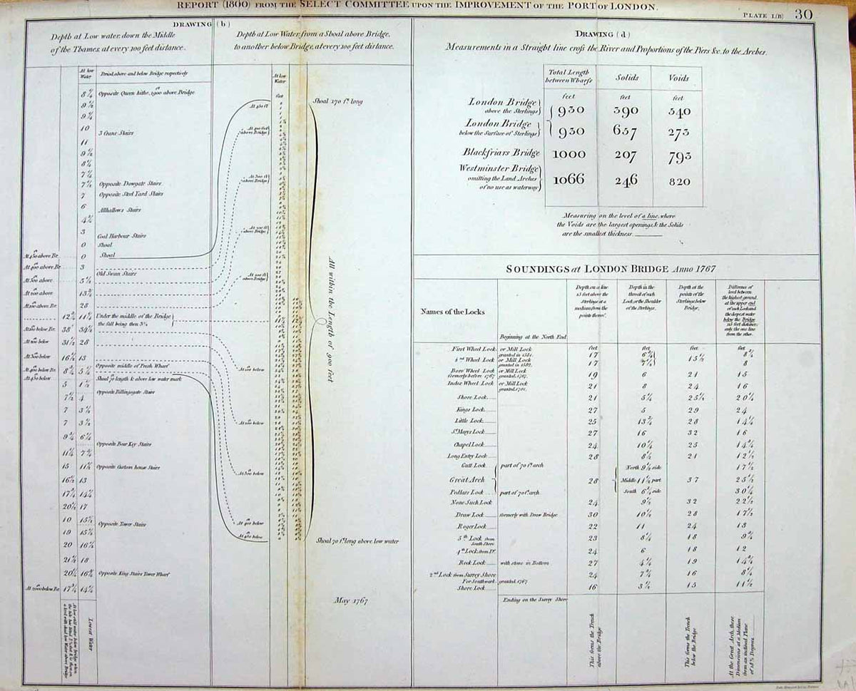 Old Antique Print C1800 Report Improvements London Bridge Soundings Arch 19th