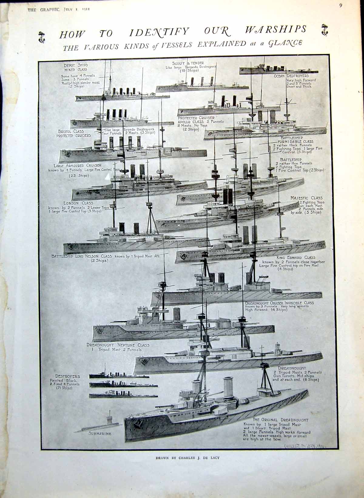 Old Antique Print Identification British Warships Range Dreadnought 1911 20th